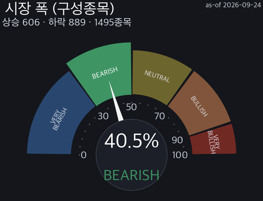 시장 폭 게이지