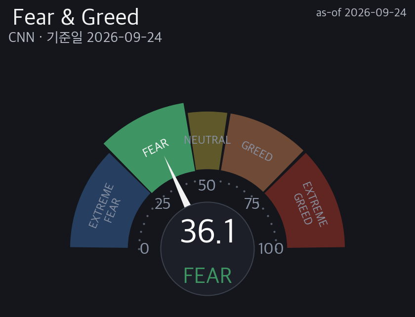Fear & Greed 게이지